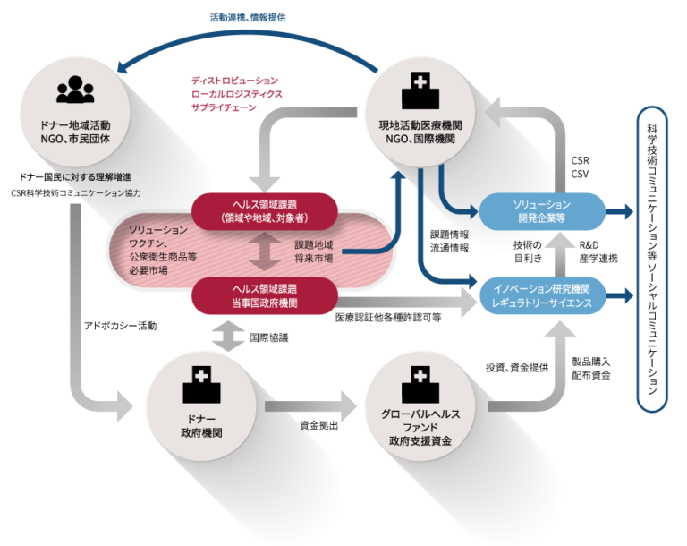 グローバルヘルスイニシャティブ(GHI)とは ｜ Global Health Initiative グローバルヘルスイニシャティブ